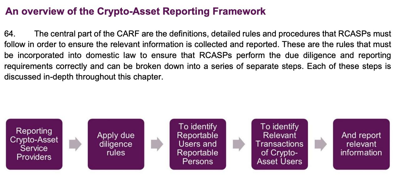 Chainalysis estimates $457B in taxable crypto activity, says CARF misses most image 1