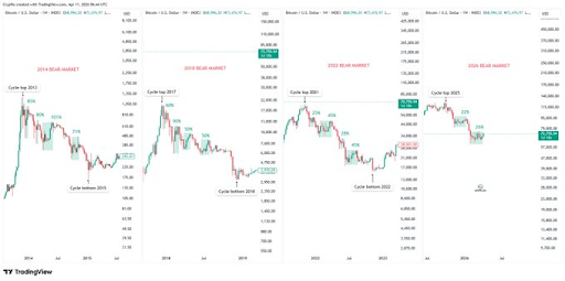 What The Bitcoin Relief Rally Above $71,000 Says About Where The Price Is Headed image 1
