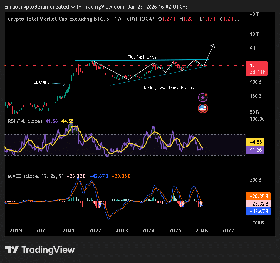 Altseason na horyzoncie? Jak KLUCZOWE wzorce rynkowe sygnalizują rajd altcoinów image 1