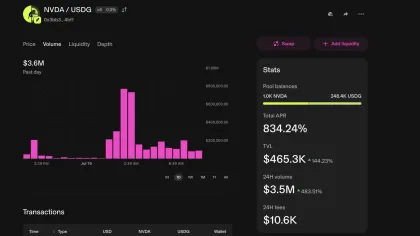Will Uniswap’s $80M TVL surge be enough to fuel UNI’s next rally?