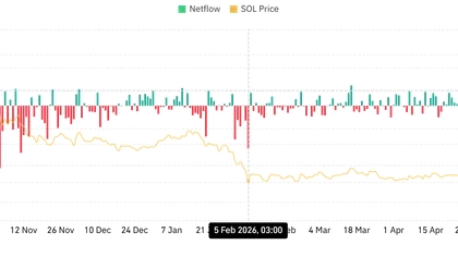 Solana targets $80 next – 3 factors helping SOL bulls sustain this rally