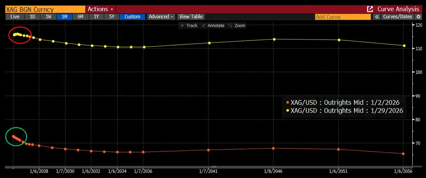 当白银遭遇 275 年一遇的“闪崩”，前桥水交易员的灵魂反思 image 11