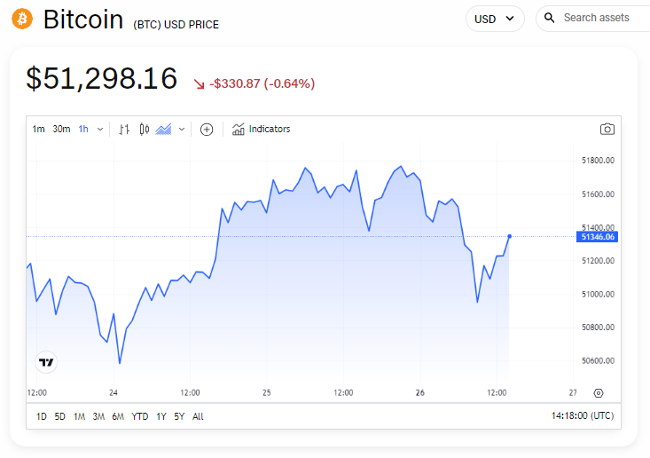 Bitcoin could face severe headwinds amid macroeconomic growth warnings, analyst says