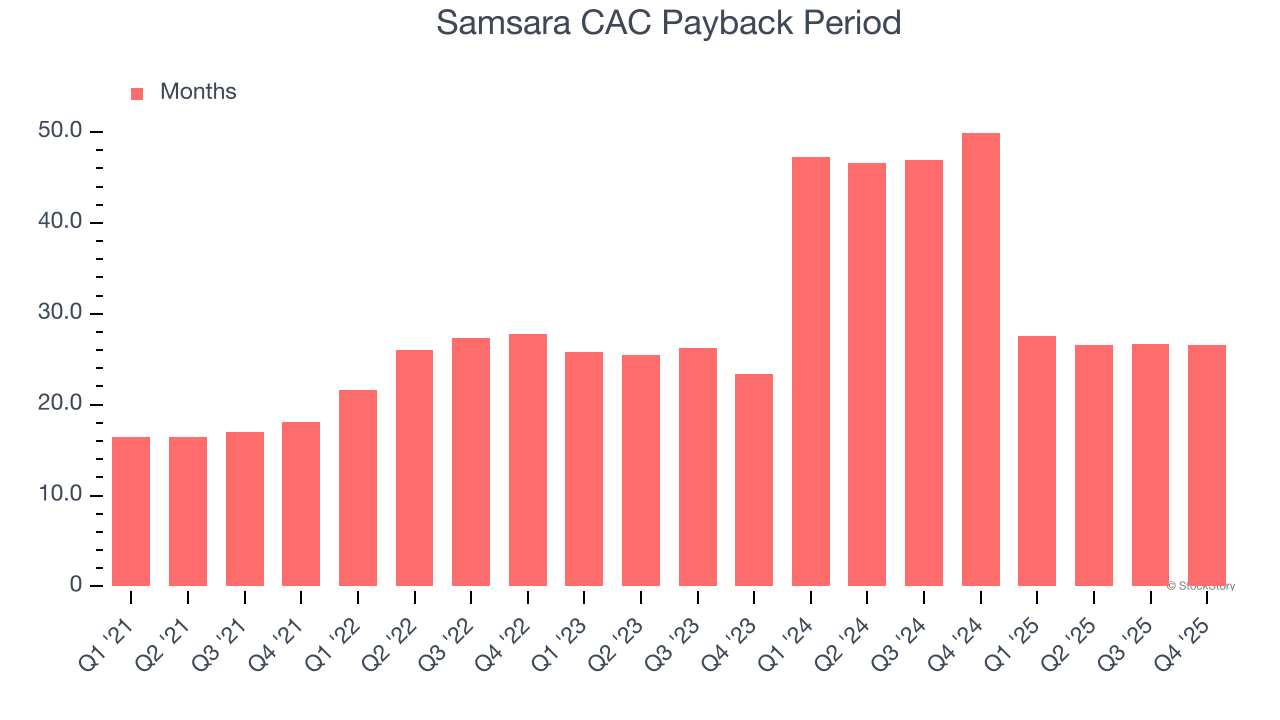 Samsara's (NYSE:IOT) Q4 CY2025: Beats On Revenue, Stock Jumps 14.2% image 4
