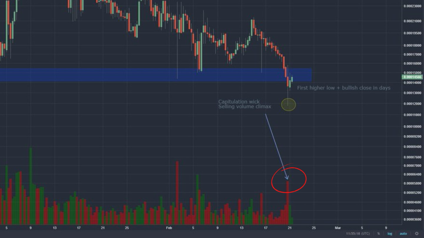 Market Psychology: Understanding Fear and Greed in Crypto image 4