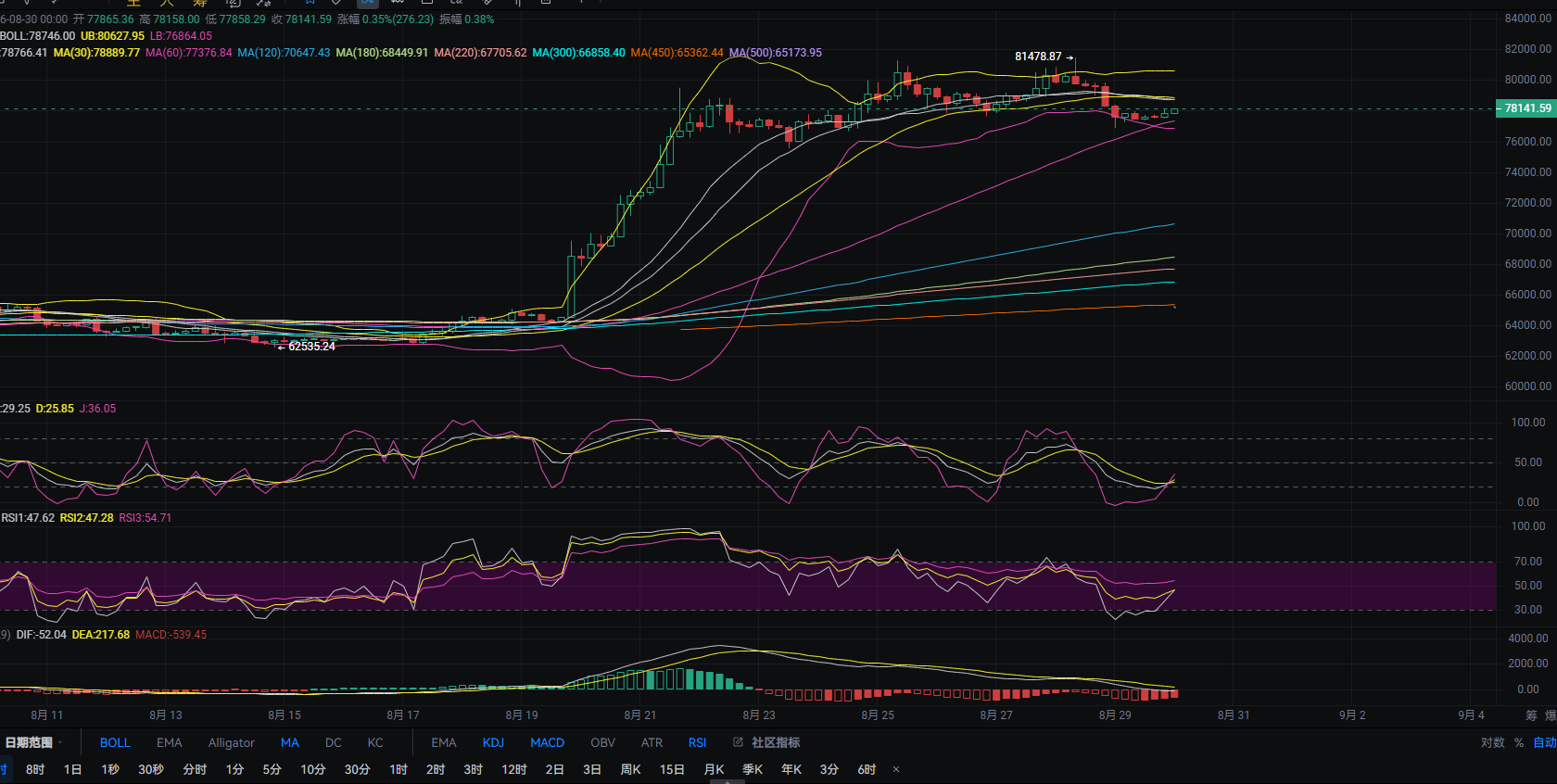 August 30 Zhang Lihui: Today's Bitcoin (BTC) Market Analysis and Trading Recommendations! image 0