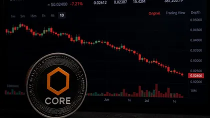 Why is CORE price going down?