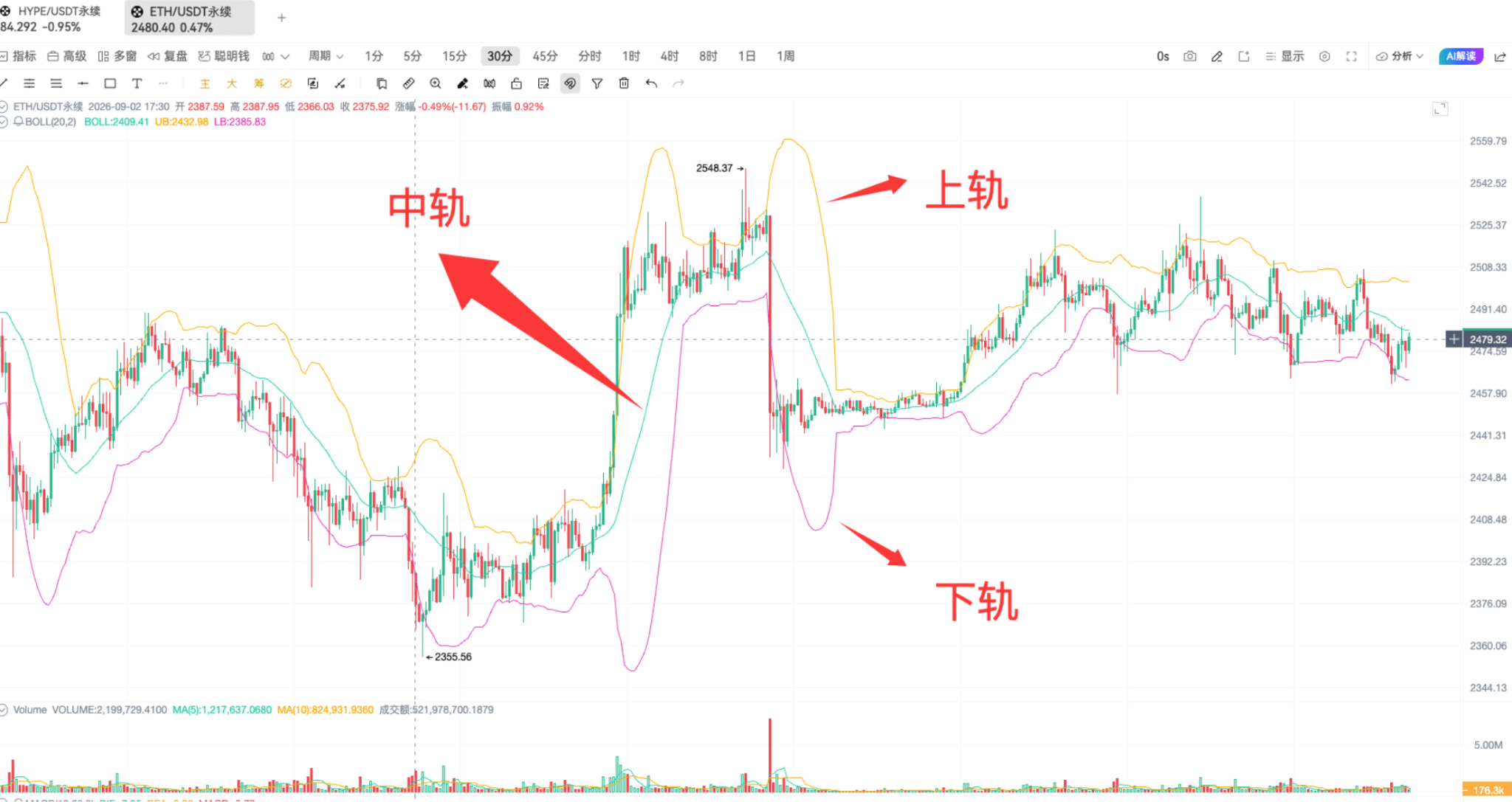 技术进阶二!看懂支撑压力位的几个方法 image 10