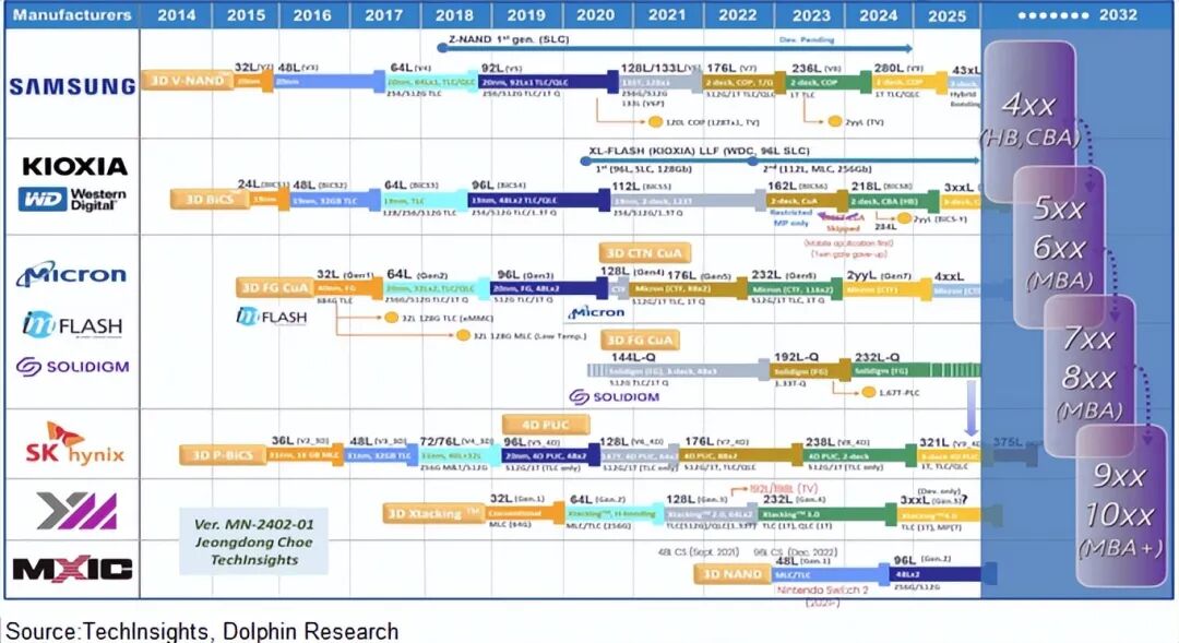 99%计算闲置？推理时代，存力比算力香！ image 14