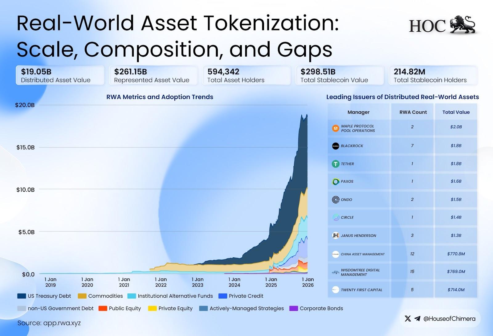 Top RWA Tokens to Watch in 2026 image 0