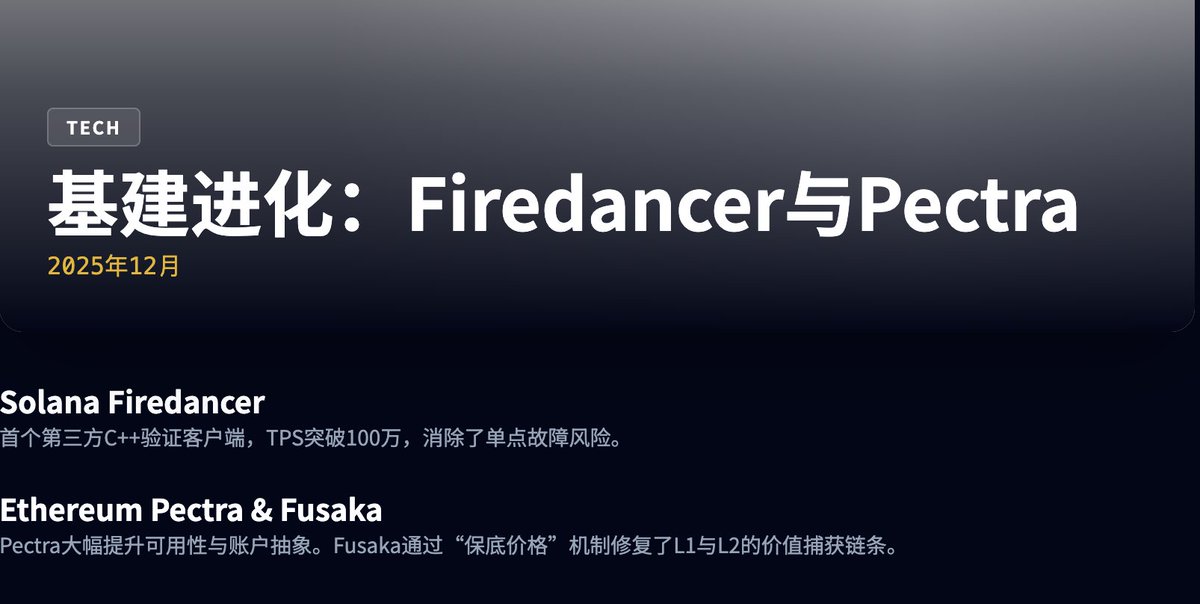 我眼中的 2025 年 10 大加密市场里程碑事件