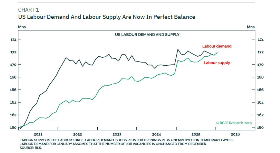 华尔街大胆预测：为对冲劳动力缺口，沃什或容忍2.5%-3.5%的通胀！  image 0
