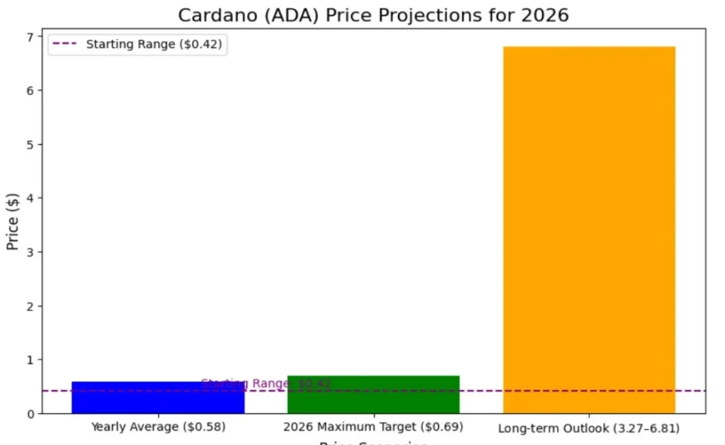 Cardano Price Prediction as DeepSnitch AI’s Approaching 100x Launch, and Over 130% Price Surge Sparks Buying Frenzy: Are Degens Picking It Over ADA and XRP?