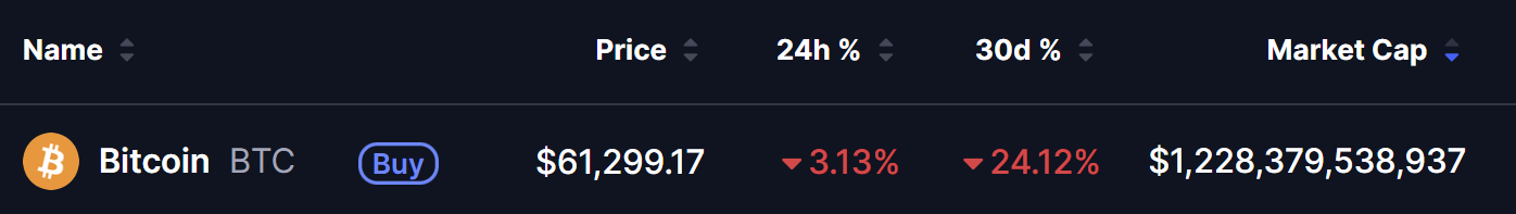 Bitcoin Braces for CPI Print Today— 10x Research Says BTC Needs Sub-4.0% to Stop the Decline