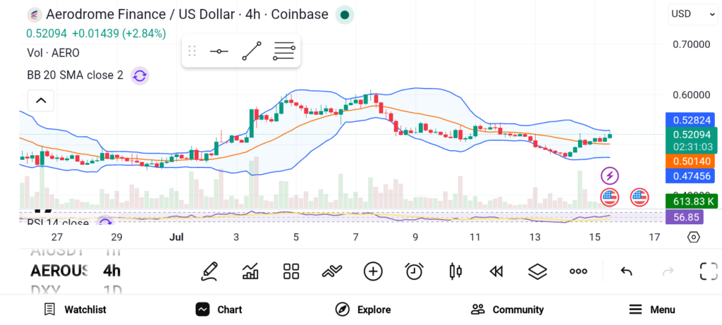 Top 3 Altcoins Surging Today: PENGU, ADI, and AERO Lead the Market