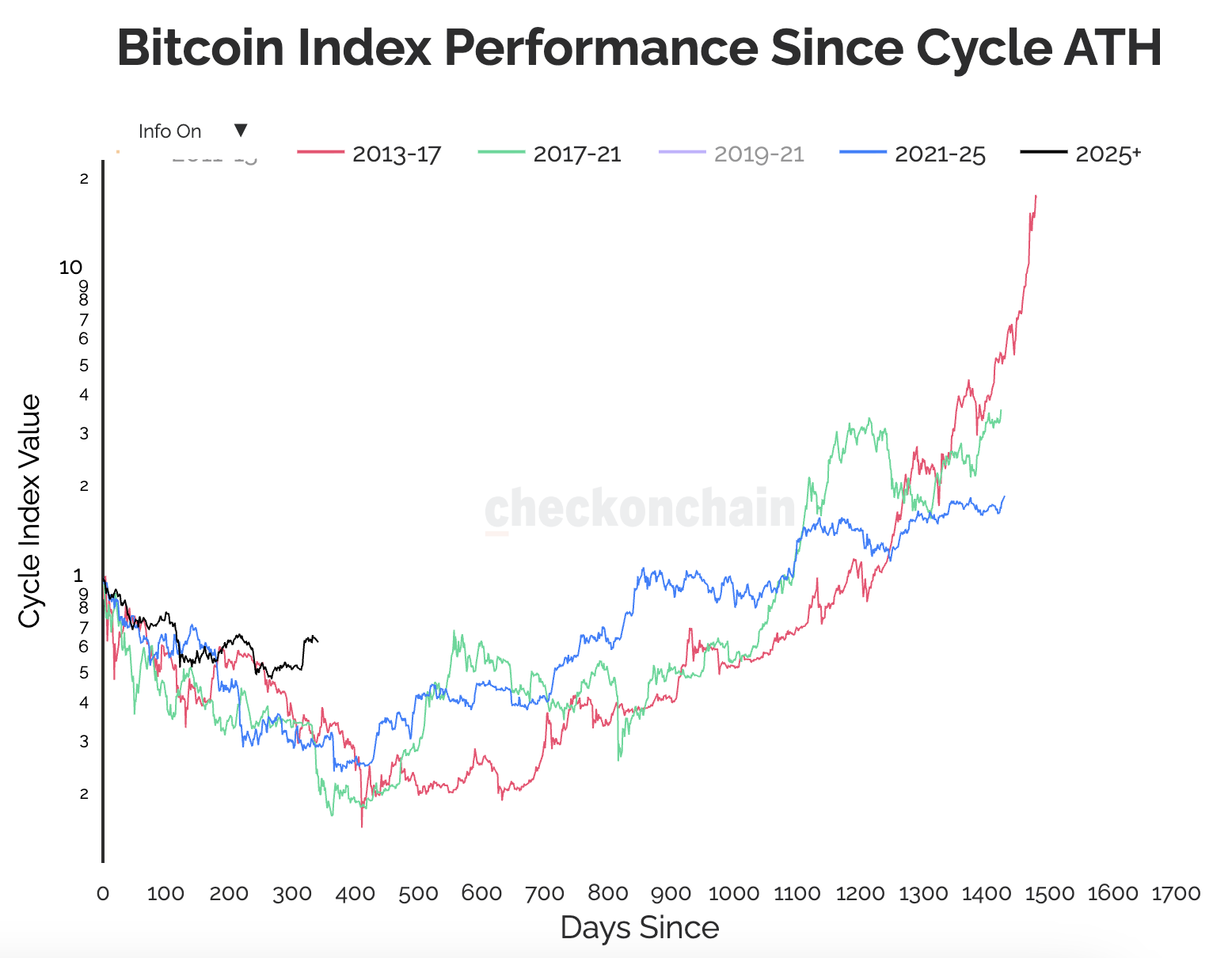 Die nächsten Wochen werden bei Bitcoin entscheidend image 1