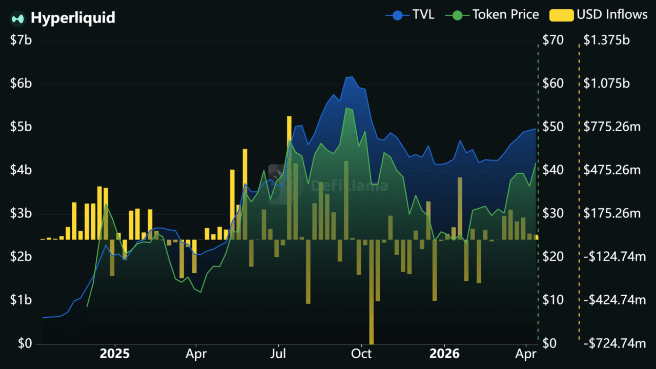 ‘Launch is soon’ – Bitwise updates Spot HYPE ETF filing, rally next? image 3