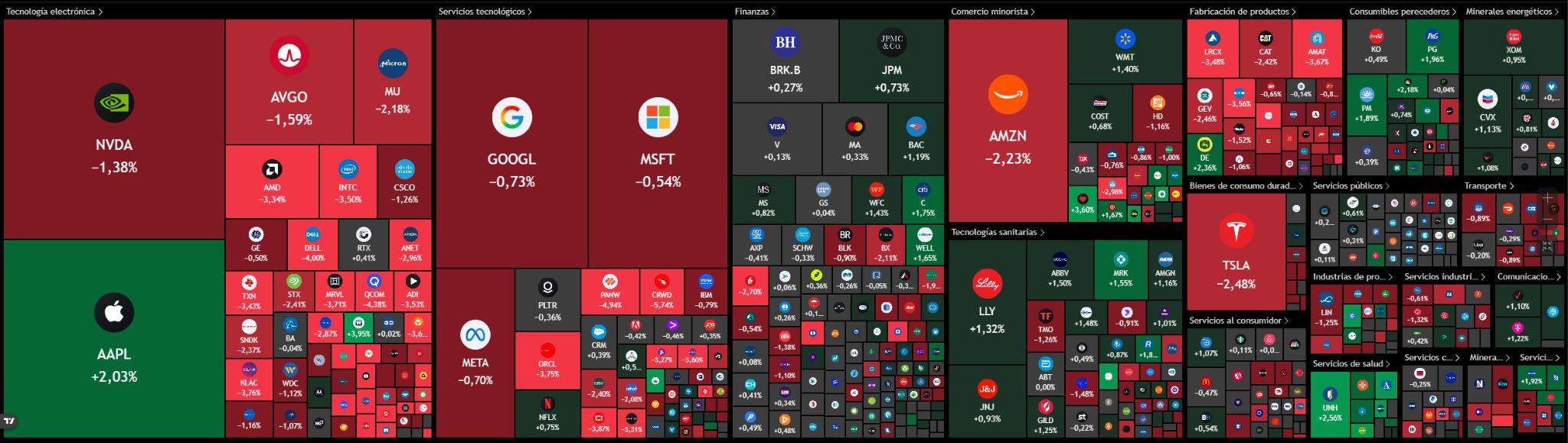 Wall Street tras la apertura: los índices caen con fuerza mientras Apple resiste las ventas image 2