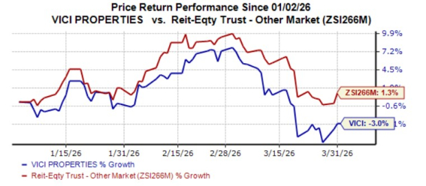 VICI amplía su presencia en Canadá a través de un acuerdo de venta y arrendamiento por 144 millones de dólares