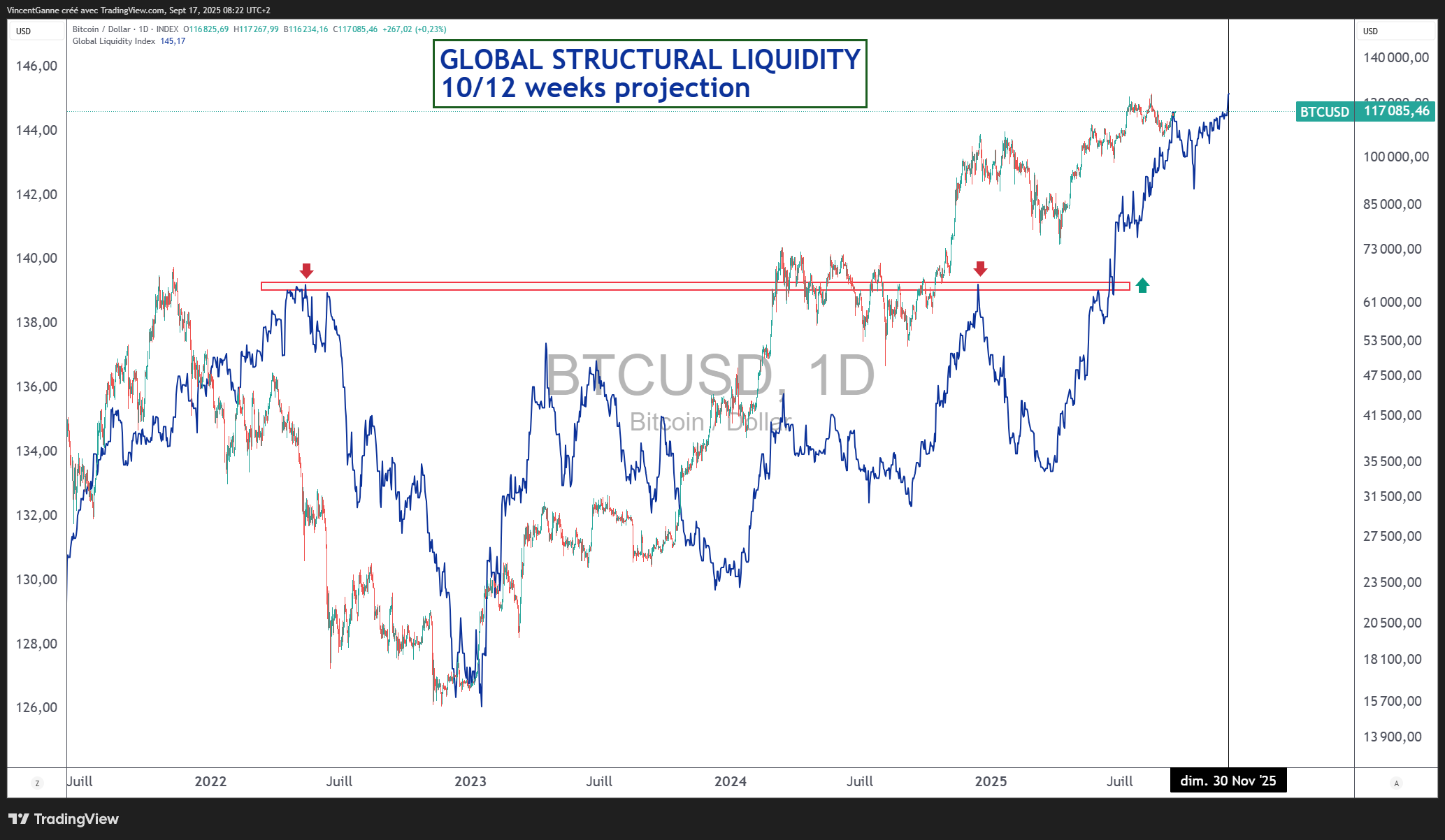 La Fed se décide aujourd'hui, quelle suite pour Bitcoin ? — L'analyse de Vincent Ganne