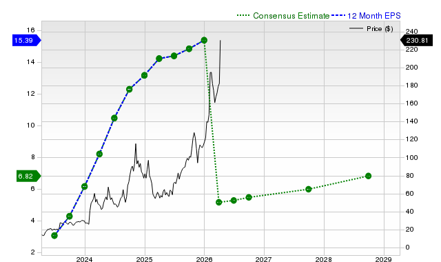 Powell Industries, Inc. (POWL) is Drawing Interest from Investors: What You Need to Be Aware Of image