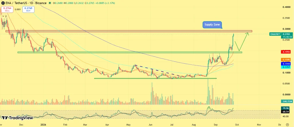 These 5 Altcoins Are Seeing the Biggest Whale Accumulation Right Now image 4
