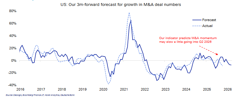 Kommt nach dem Einbruch der Bewertungen von Softwareaktien eine Ära der großen KI-Übernahmen? image 6