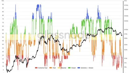 Un Bitcoin fragile qui pourrait plonger vers les 50 000 $ – The Market Check