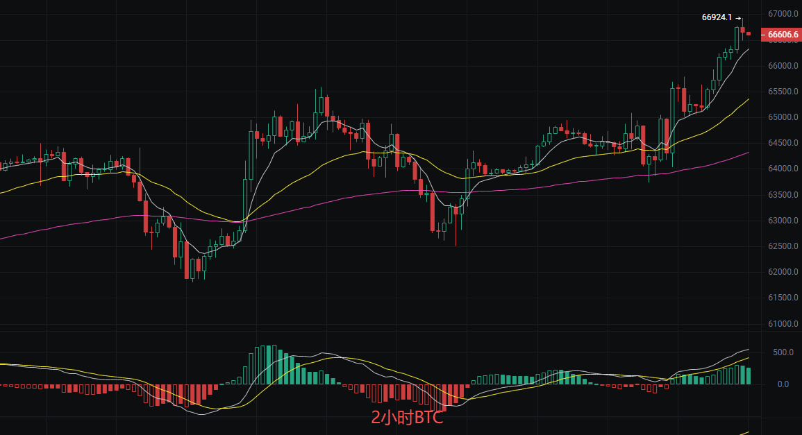 丽盈聊币：7.22比特币（BTC）和以太坊（ETH）最新行情分析 image 0