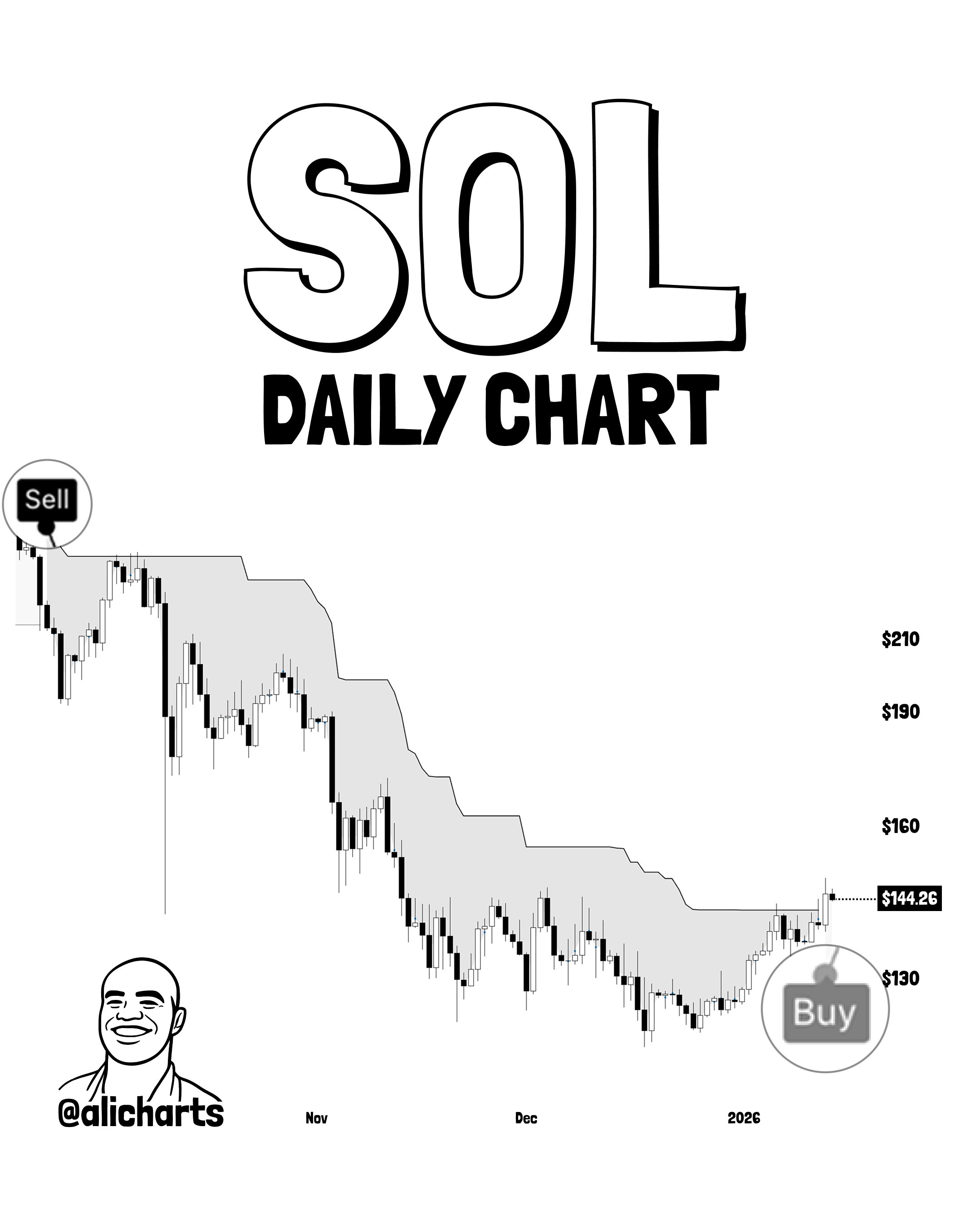 XRP In A ‘Super Cycle’? SuperTrend Suggests Another Story image 3