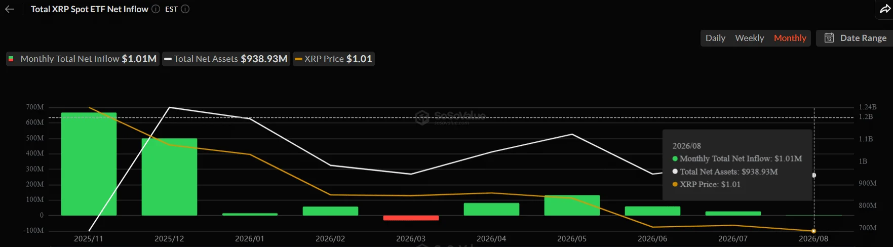 Why XRP’s $435M Open Interest may be warning and not bullish conviction