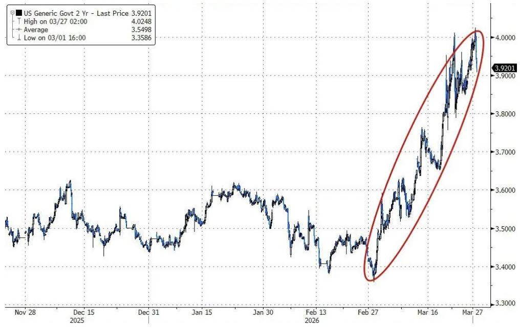 Goldman Sachs Head of Hedge Fund Business: Almost all the institutions I deal with are bearish; those who understand spot commodities are even more concerned. The longer Iran drags on, the more the market leans toward short-term investments. image 0