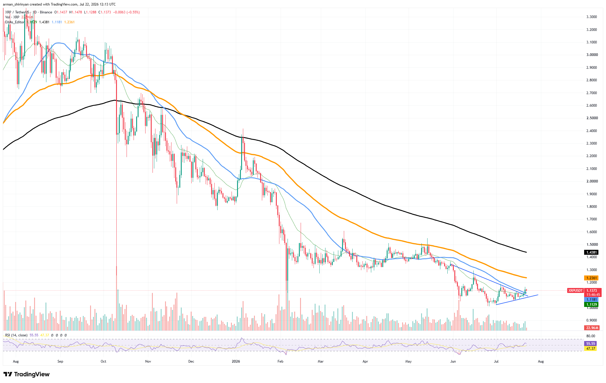 XRP Ledger Suddenly Jumps Above 500,000 Payments Threshold image 2