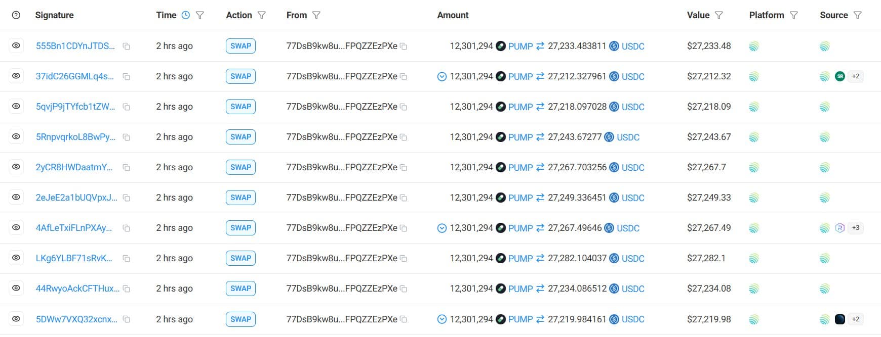 Pump.fun team sells 543mln PUMP at loss – Here’s what it means for holders! image 0