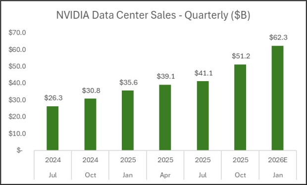 Use this Zacks resource to discover AI stocks such as NVIDIA and Palantir