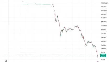 Gold's Fixed Rod