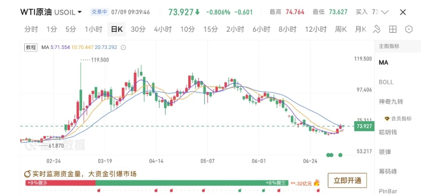 Monera Digital 六月加密月报：当最大边际买家转身离场 image 2