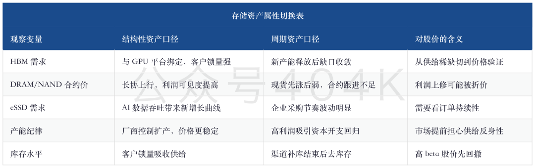 半导体动量交易退潮：大摩看到的不是AI结束，而是CapEx回报压力上桌 image 10