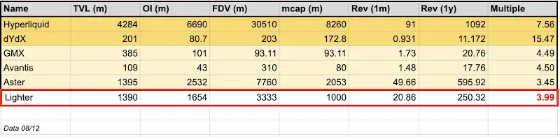Opinion: Why Lighter Is Seriously Undervalued image 0