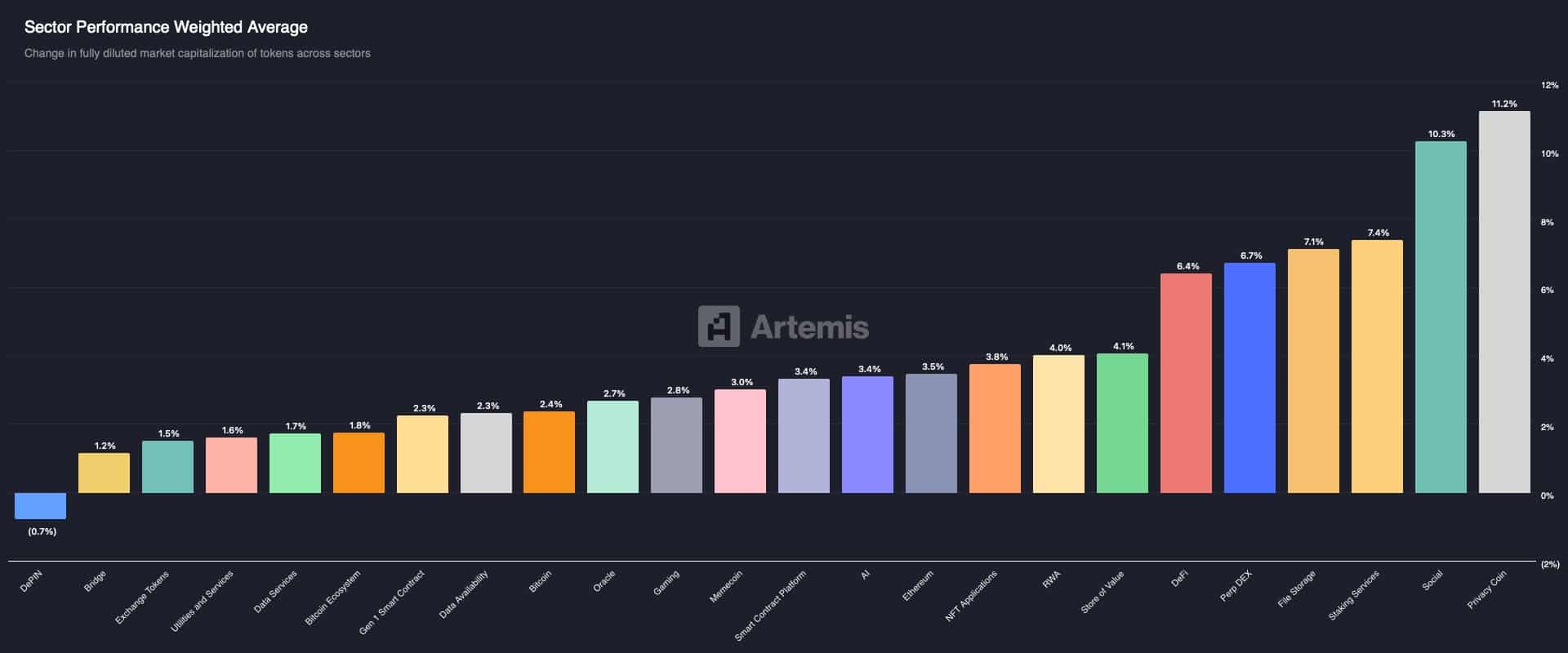 Altcoinlarning 2025-yildagi kurashi – Yangi token ishga tushirilishlari TGE narxlaridan pastga tushdi, biroq… image 2