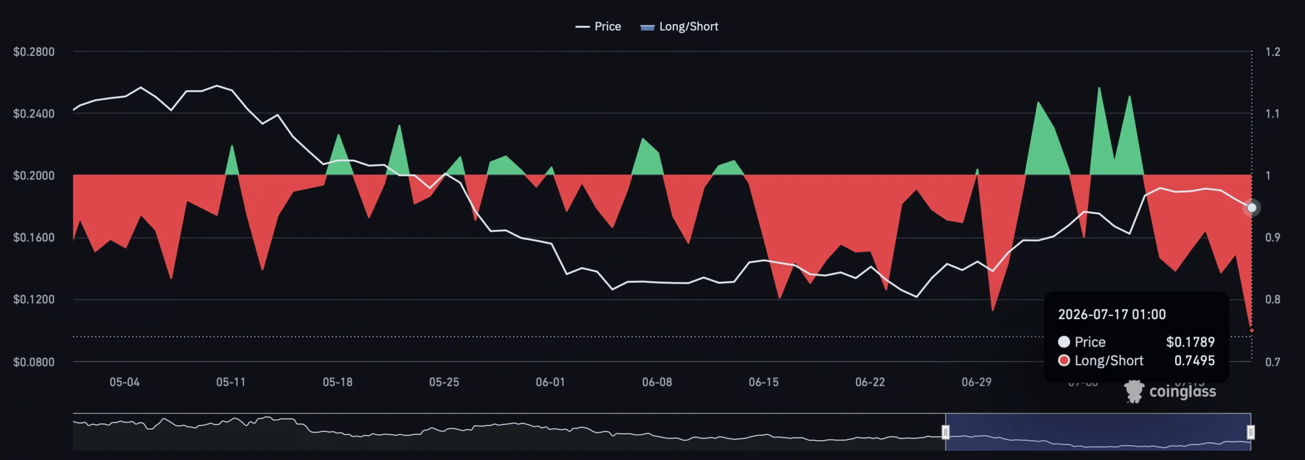 Analyzing SYRUP’s fall from $0.20: Can Maple’s TVL growth help?
