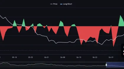 Analyzing SYRUP’s fall from $0.20: Can Maple’s TVL growth help?