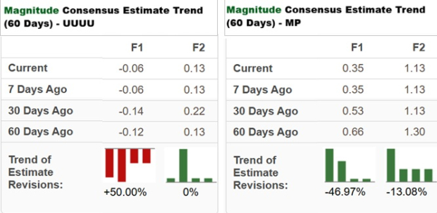 UUUU vs. MP: Which Critical Minerals Stock Should You Choose Right Now?