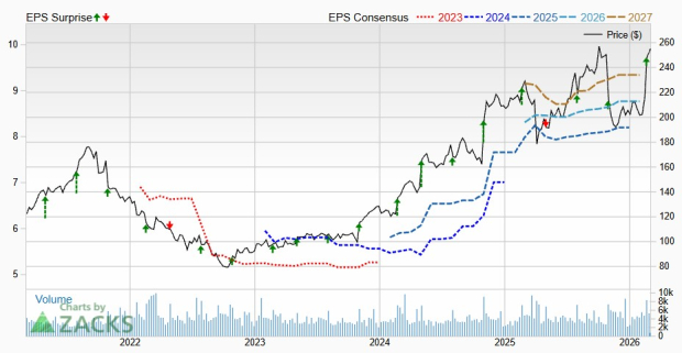 Best Tech Stocks to Buy in March: Soaring GRMN Before a Breakout? image 2