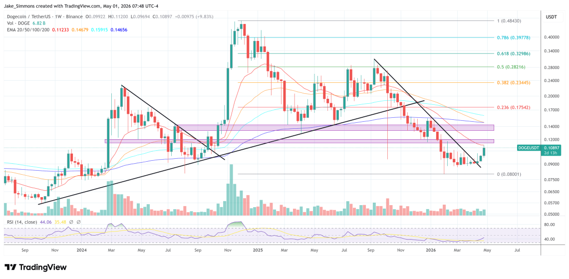 Dogecoin Whales Return As DOGE Prints Its Third Major Morning Star Pattern image 5