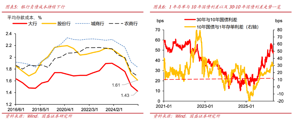 How to view the central bank’s continued reduction in refinancing operations image 2