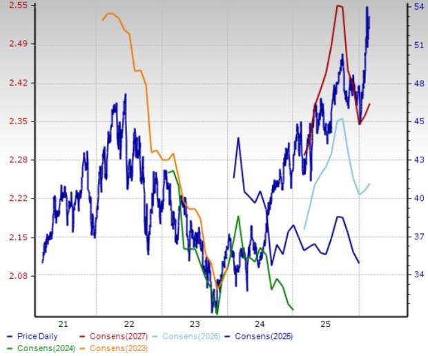 3 Oil Pipeline Stocks Capitalizing on Solid Industry Fundamentals image 4