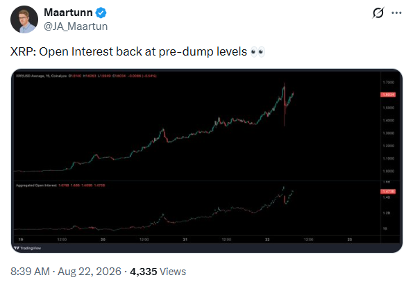 سعر XRP يواجه عمليات تصفية مكثفة في الوقت الذي يستهدف فيه المضاربون على الارتفاع مستوى مقاومة رئيسيًّا image 2