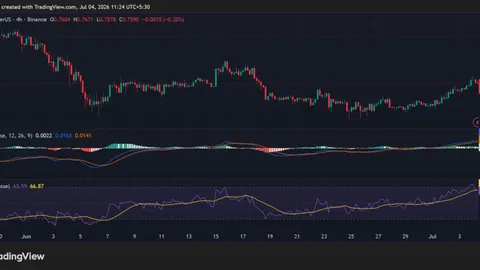 SUI Holds the Line at Major Support: Can Bulls Spark a 200% Breakout?