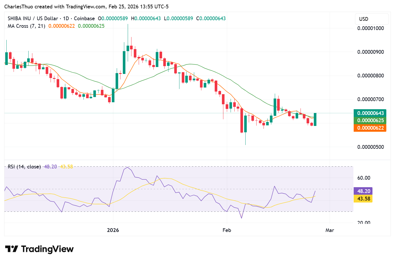 Shiba Inu price outlook: analysts project a potential 400% surge image 1